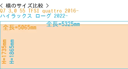#Q7 3.0 55 TFSI quattro 2016- + ハイラックス ローグ 2022-